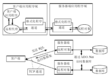 计算机毕业设计_宾馆日常经营管理系统(图2)
