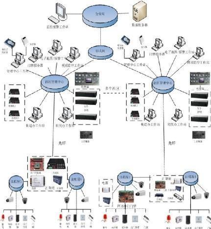 计算机网络信息与方案设计探讨(图7)